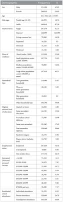 Intergenerational residential school attendance and increased substance use among First Nation adults living off-reserve: An analysis of the aboriginal peoples survey 2017